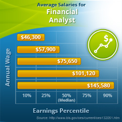 Financial Analysts